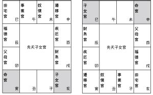 移民命格|紫微斗數論移民 │ Cmsuic Astrology │ 詩羽斗數工作室